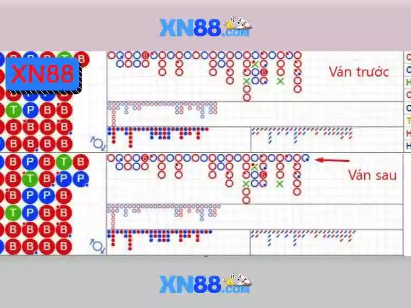 Bảo mật và tuân thủ