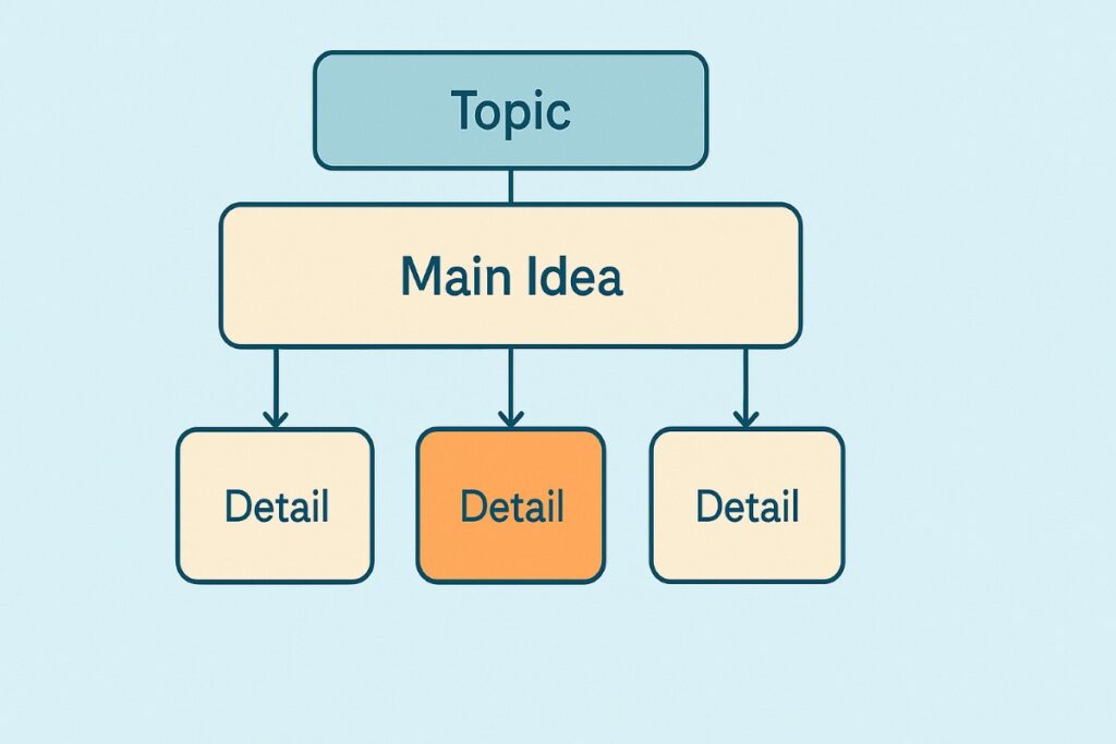Sample of Graphic Organizer