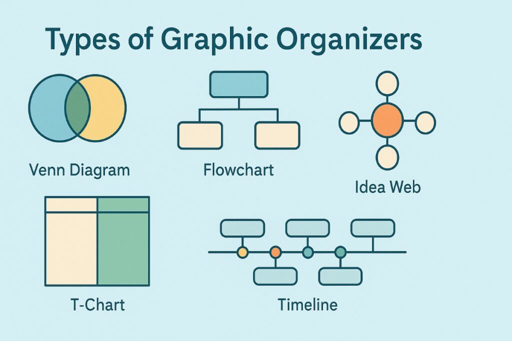 Types of Graphic Organizers
