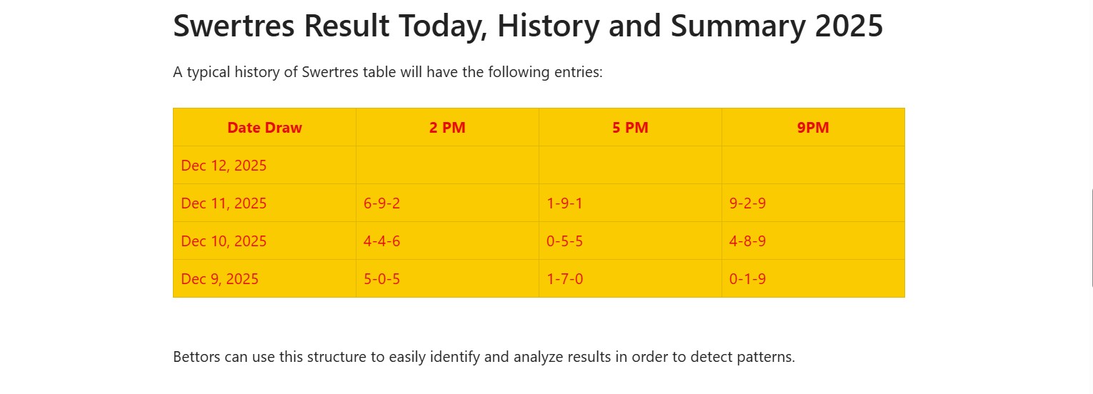 Swertres Result Today, History and Summary 2025