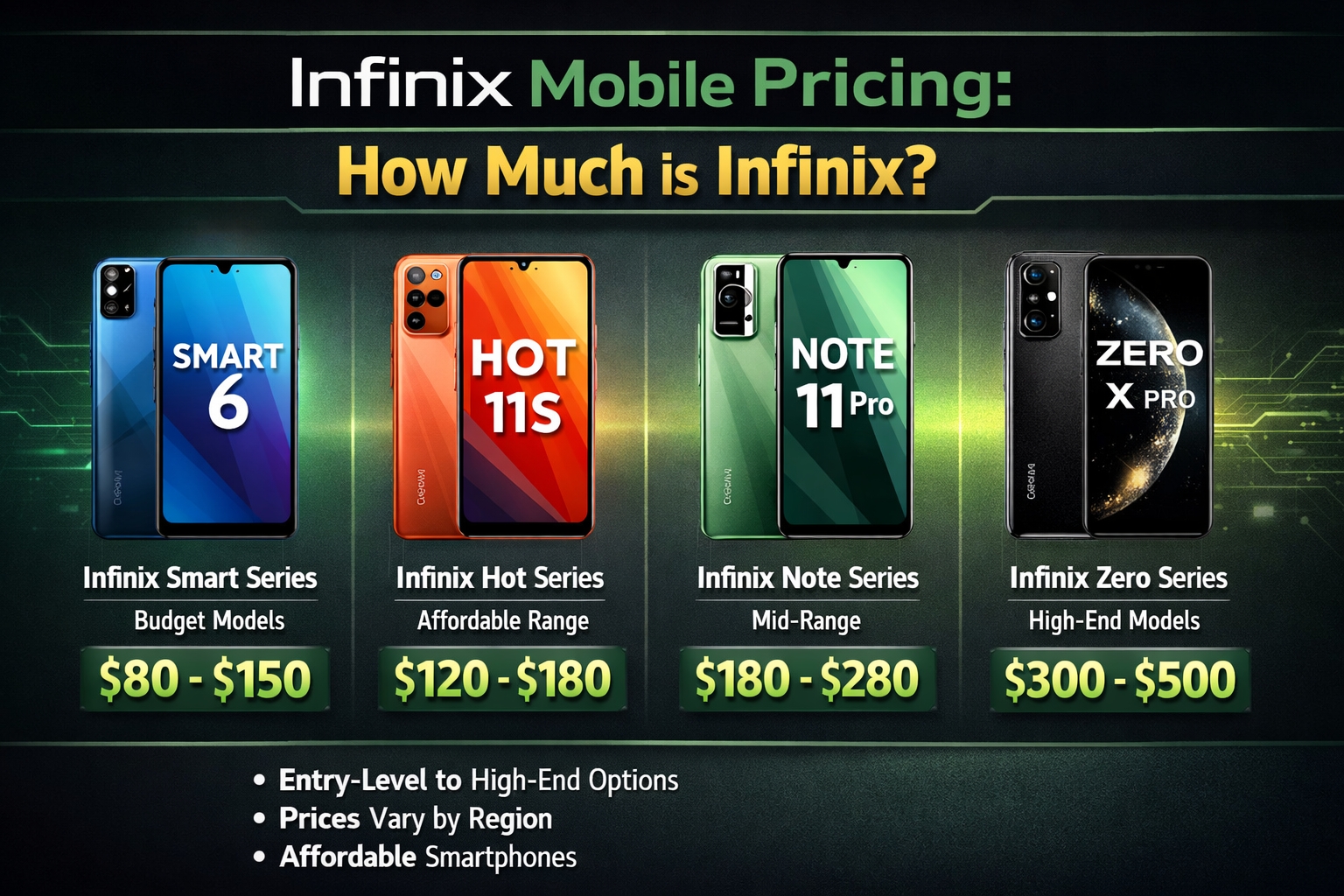 Infinix Mobile Pricing: How Much is Infinix?